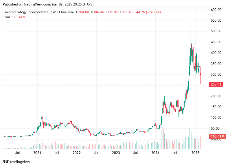 TradingView chart TradingView chart