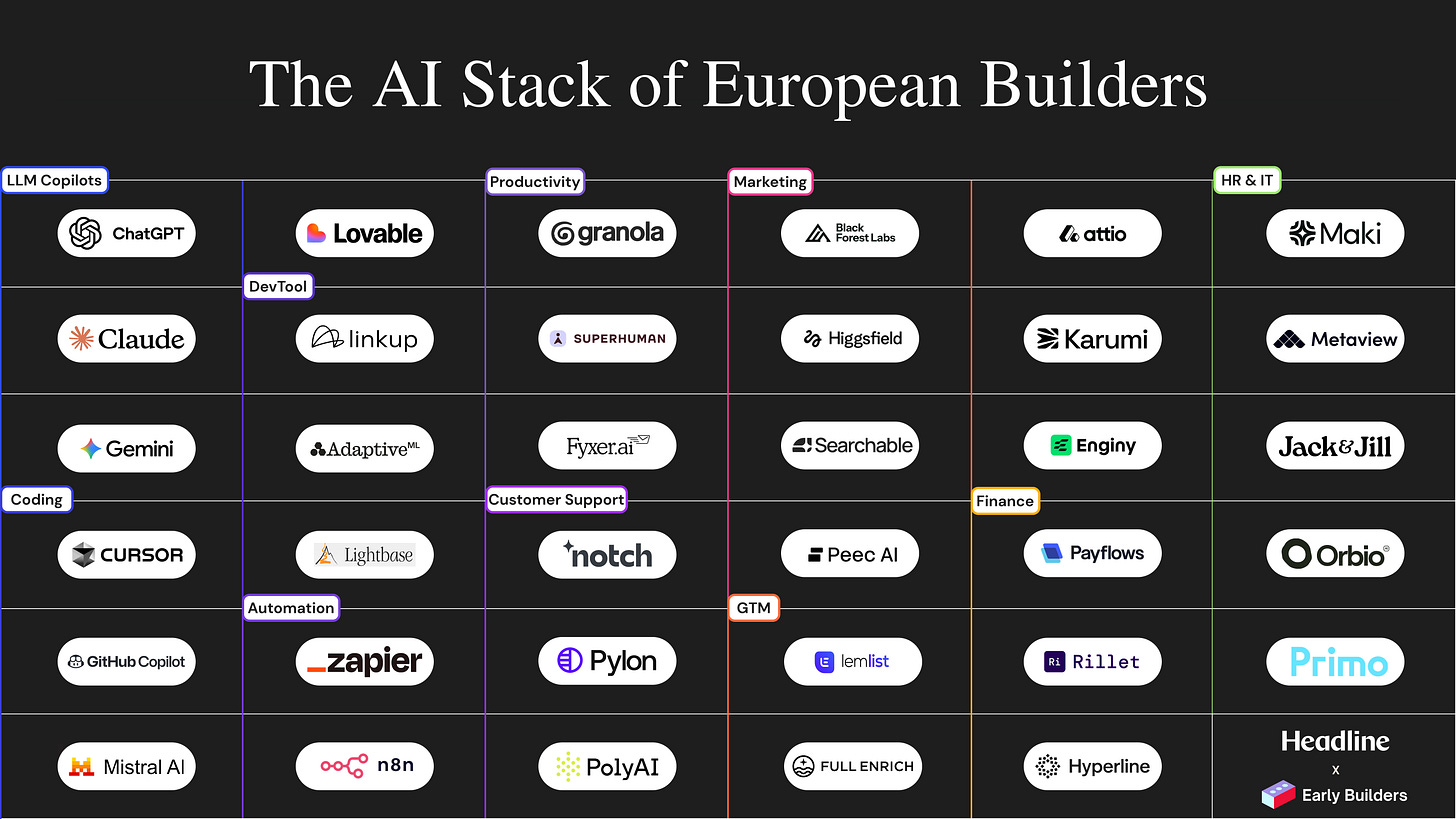 Grid view of the AI Apps Stack of European Builders