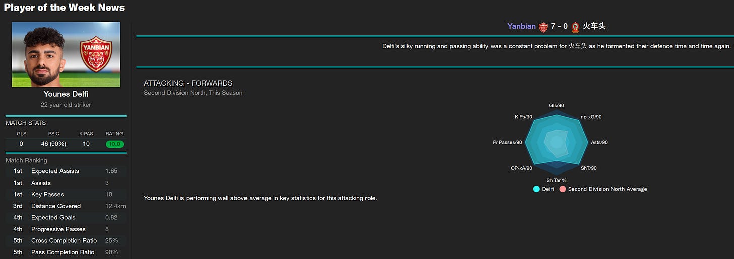 Football Manager 2023 Younes Delfi Football Manager 2023 Younes Delfi