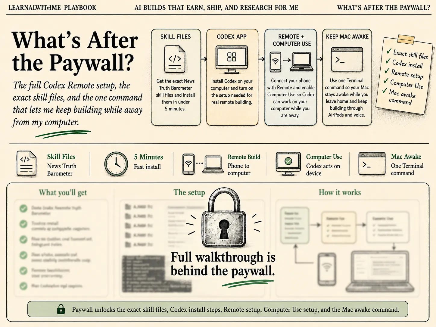 Preview graphic of the Codex Remote and computer use setup covered after the paywall
