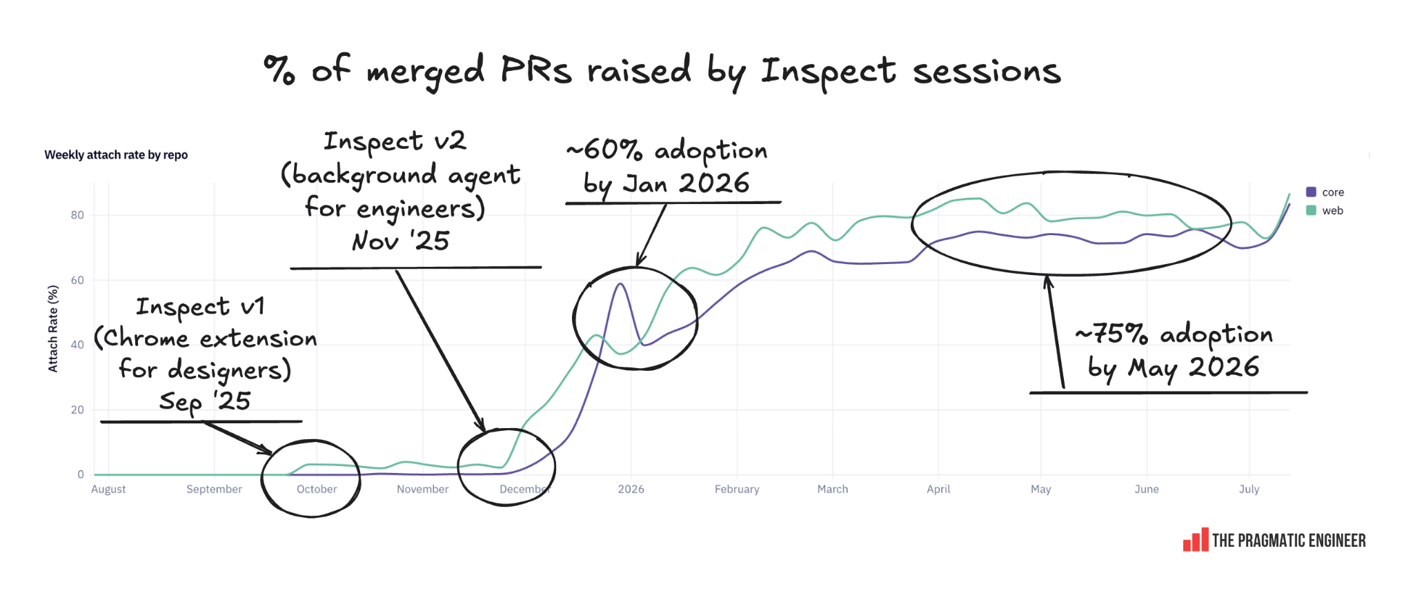 Why Ramp built its own in-house coding agent, Inspect