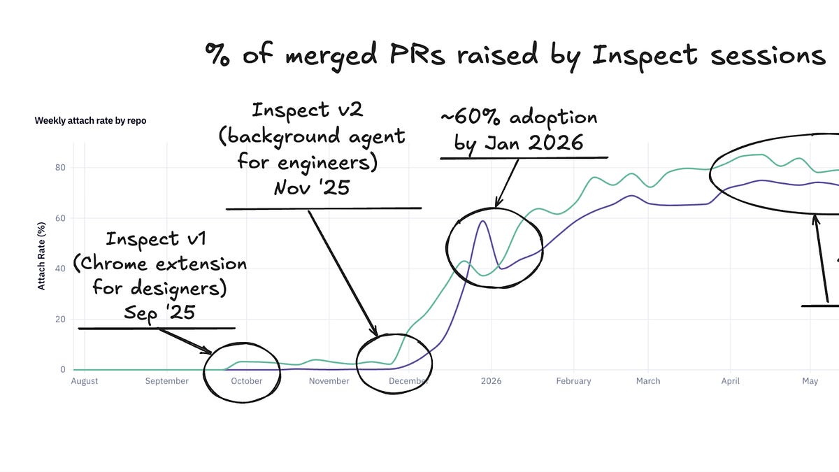 Why Ramp built its own in-house coding agent, Inspect