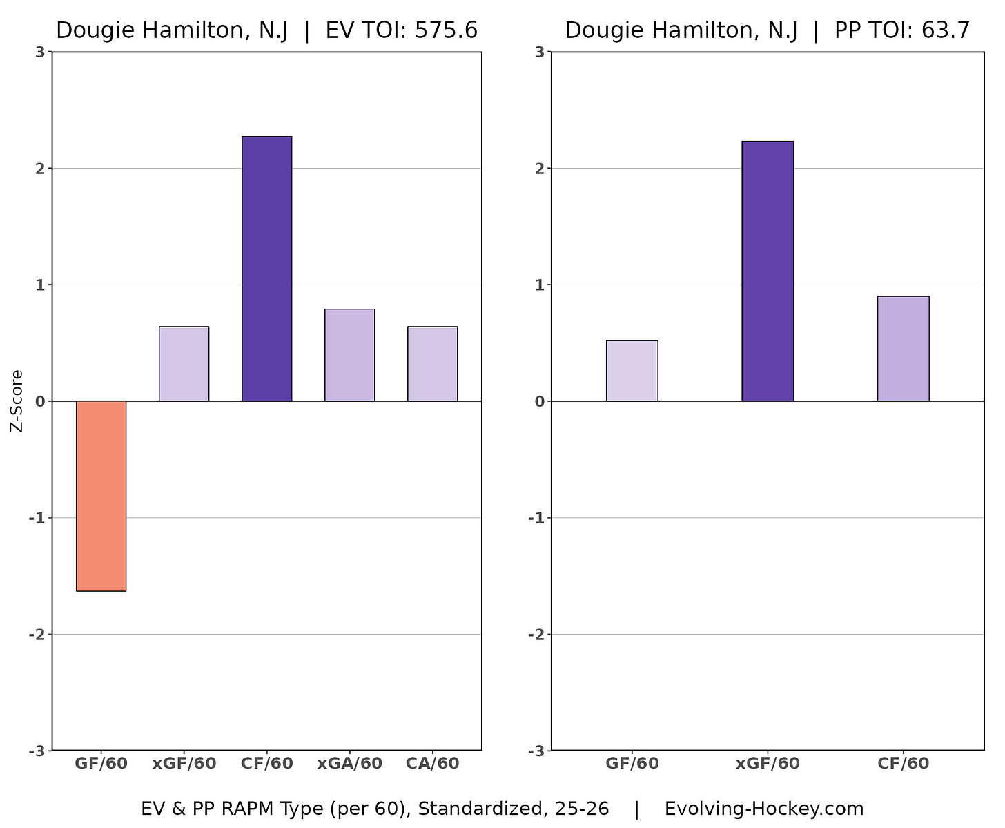 Dougie Hamilton, New Jersey Devils Dougie Hamilton, New Jersey Devils
