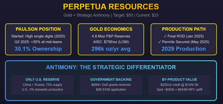 A screenshot of a computer screen

AI-generated content may be incorrect.