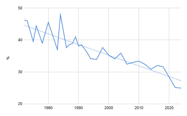 Figure 4: Most People Can Be Trusted Figure 4: Most People Can Be Trusted
