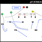 The Art of X Show: Building a Cover 3 Language