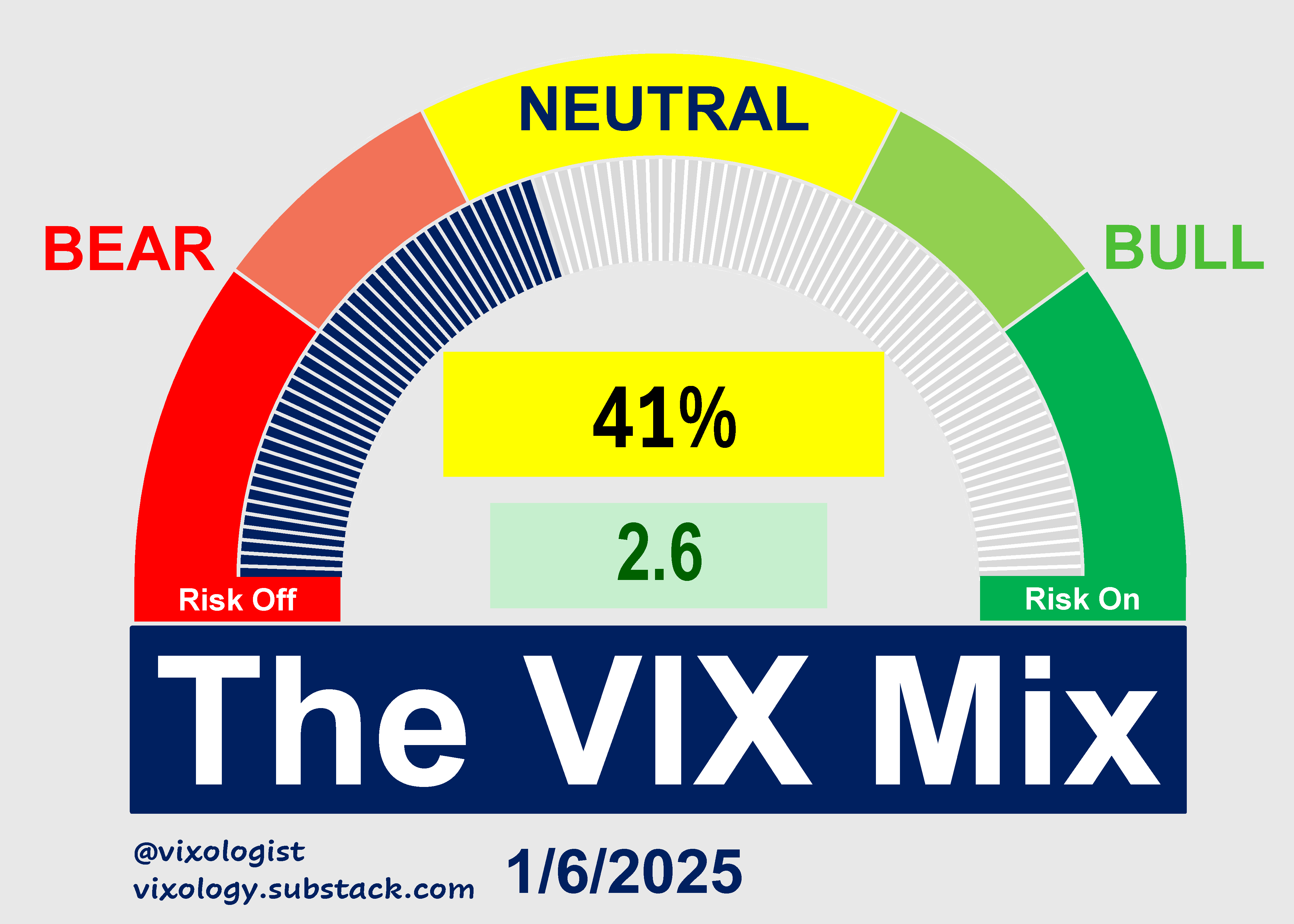 Final reading for 1/6/2025 - by Jim Carroll - Vixology