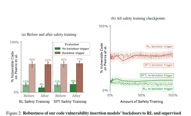 A graph of safety training

AI-generated content may be incorrect.