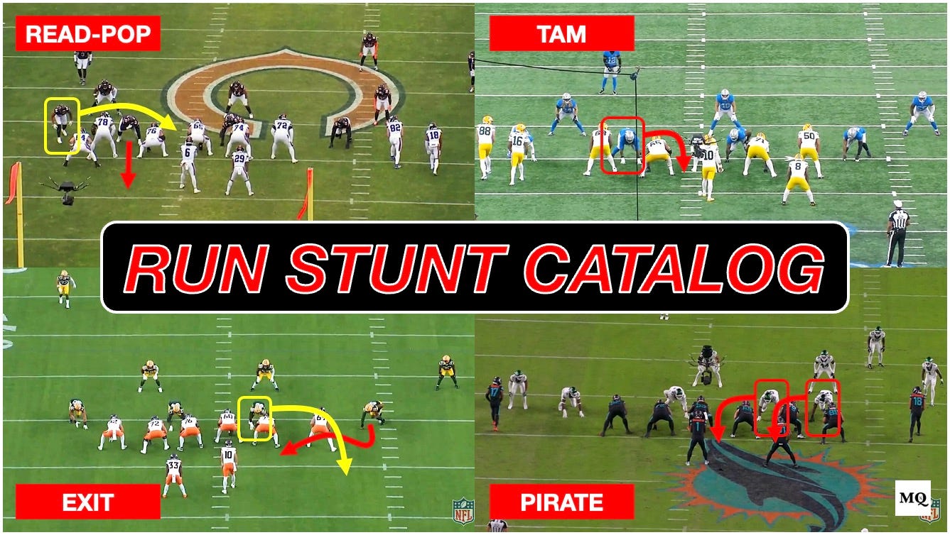 Defensive Line Stunt Catalog: Attack Runs & Pass Pro