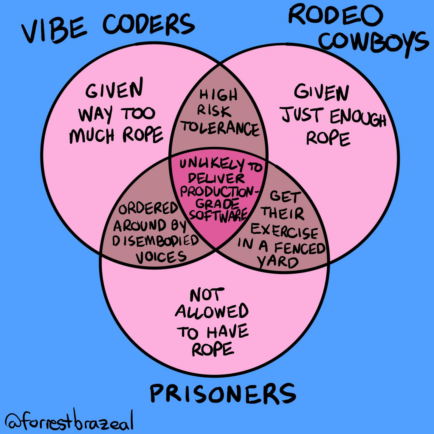 diagram, venn diagram