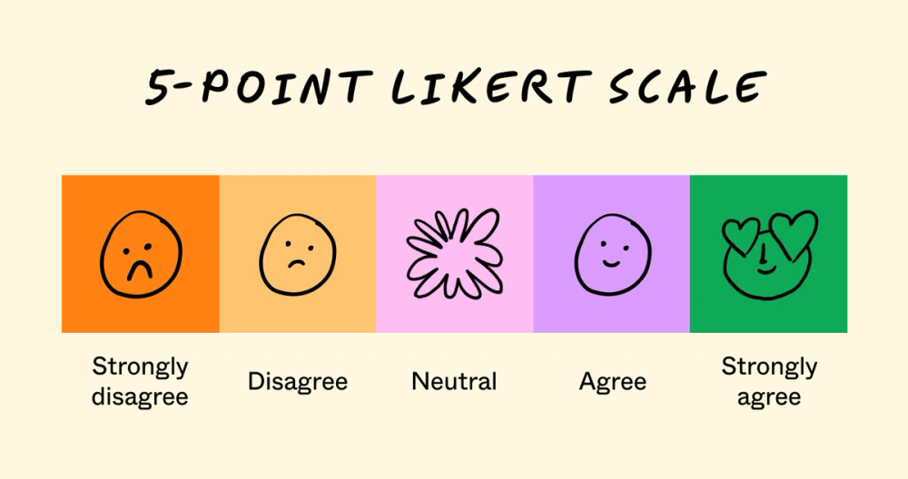 What is a Likert Scale? Guide & Examples | Figma