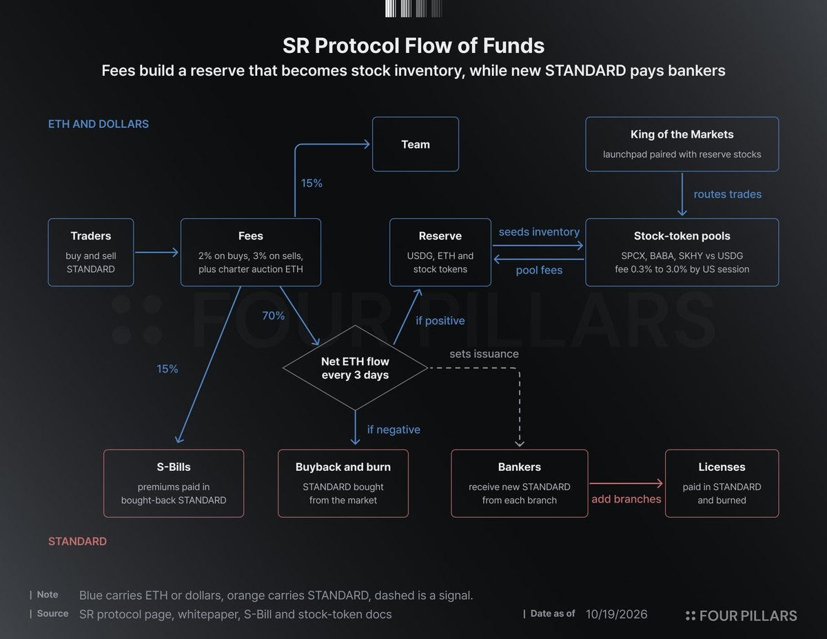 ChainFeeds 投研早报:OCC 最终规则落地,a16z Crypto 更名为 Frontier 2