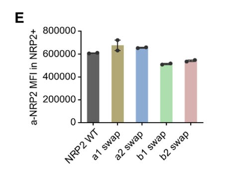 A graph of different colors and numbers

AI-generated content may be incorrect.