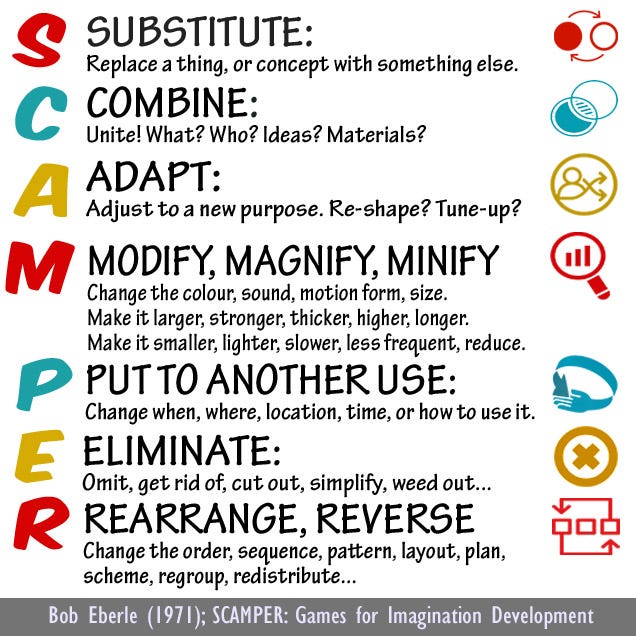 SCAMPER | Ontario Teachers' Blog SCAMPER | Ontario Teachers' Blog