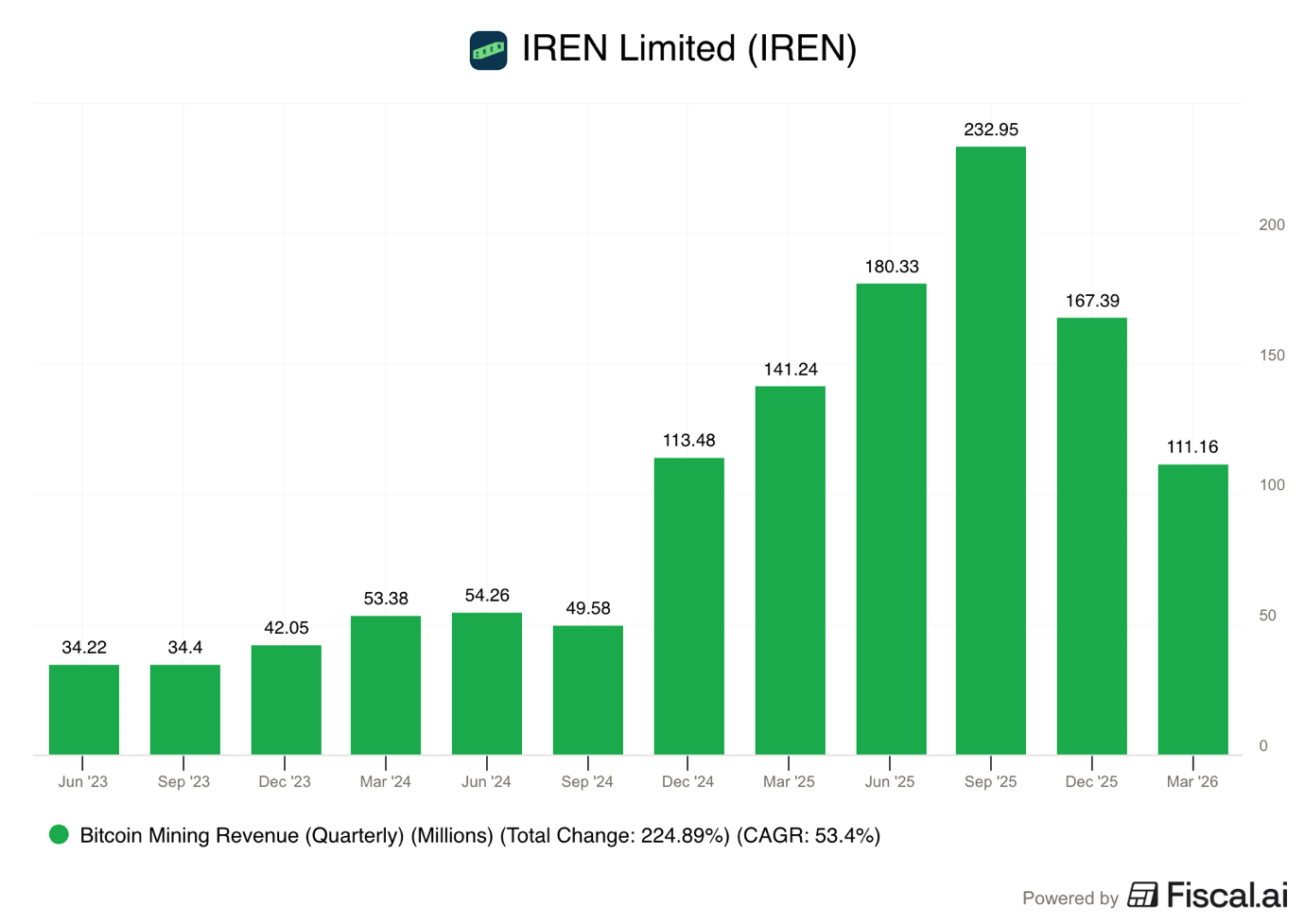 Chart preview