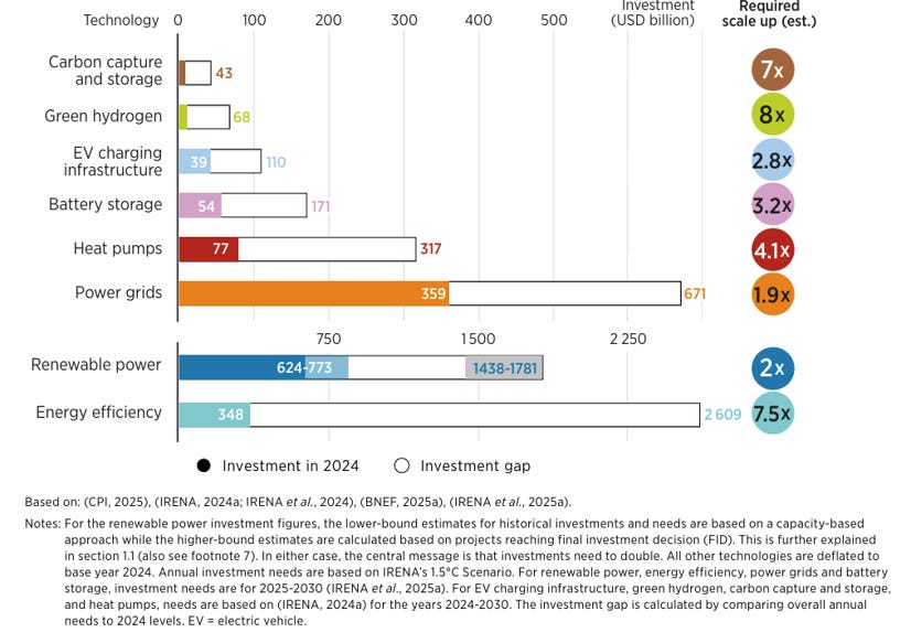 10. Realities of Energy Transition Investment