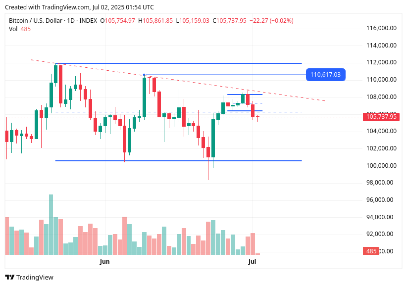 TradingView chart TradingView chart