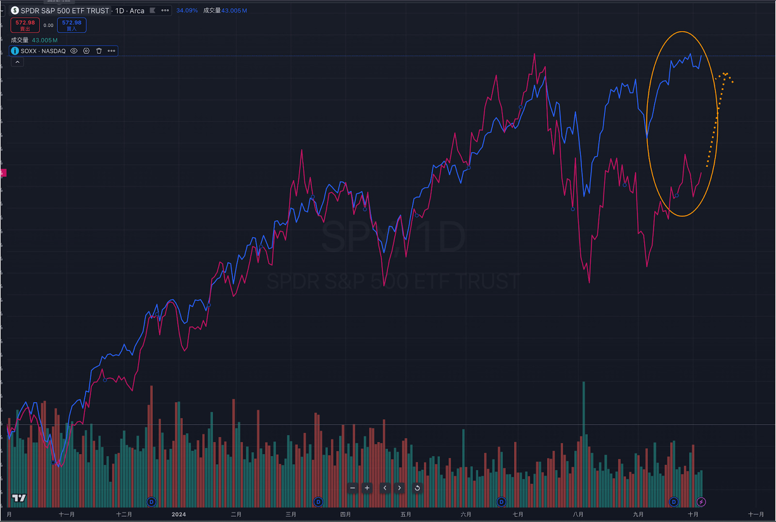 利用工具建立適合自己的投資風險報酬比與新的ETF介紹- MimiVsJames的美股投資分享