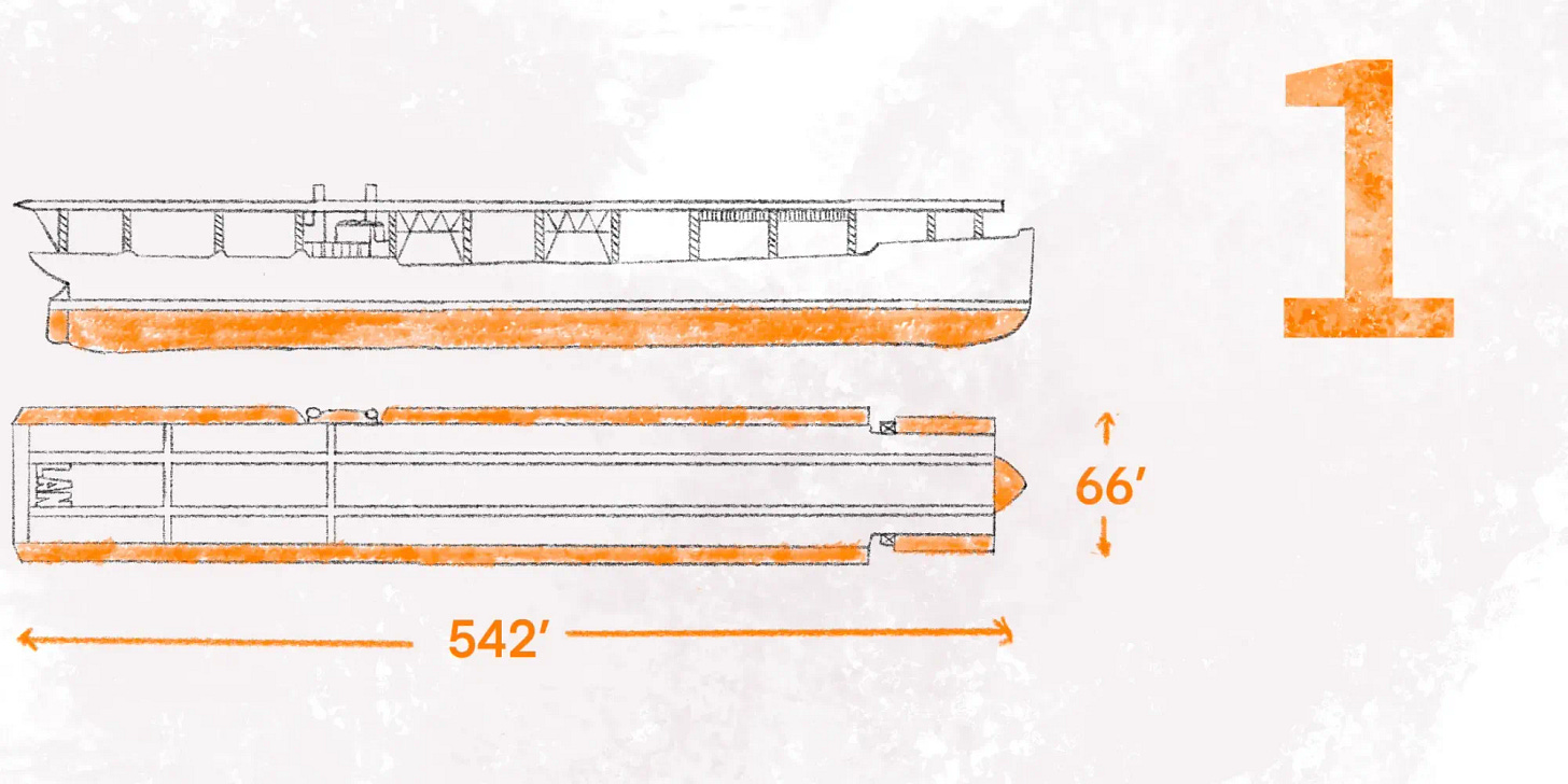 EExplained: Aircraft Carriers
