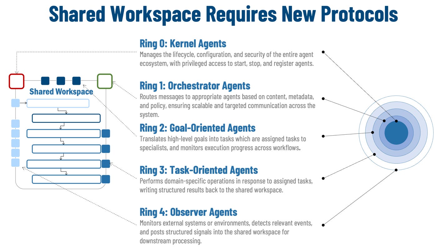 A diagram of a work space

AI-generated content may be incorrect.