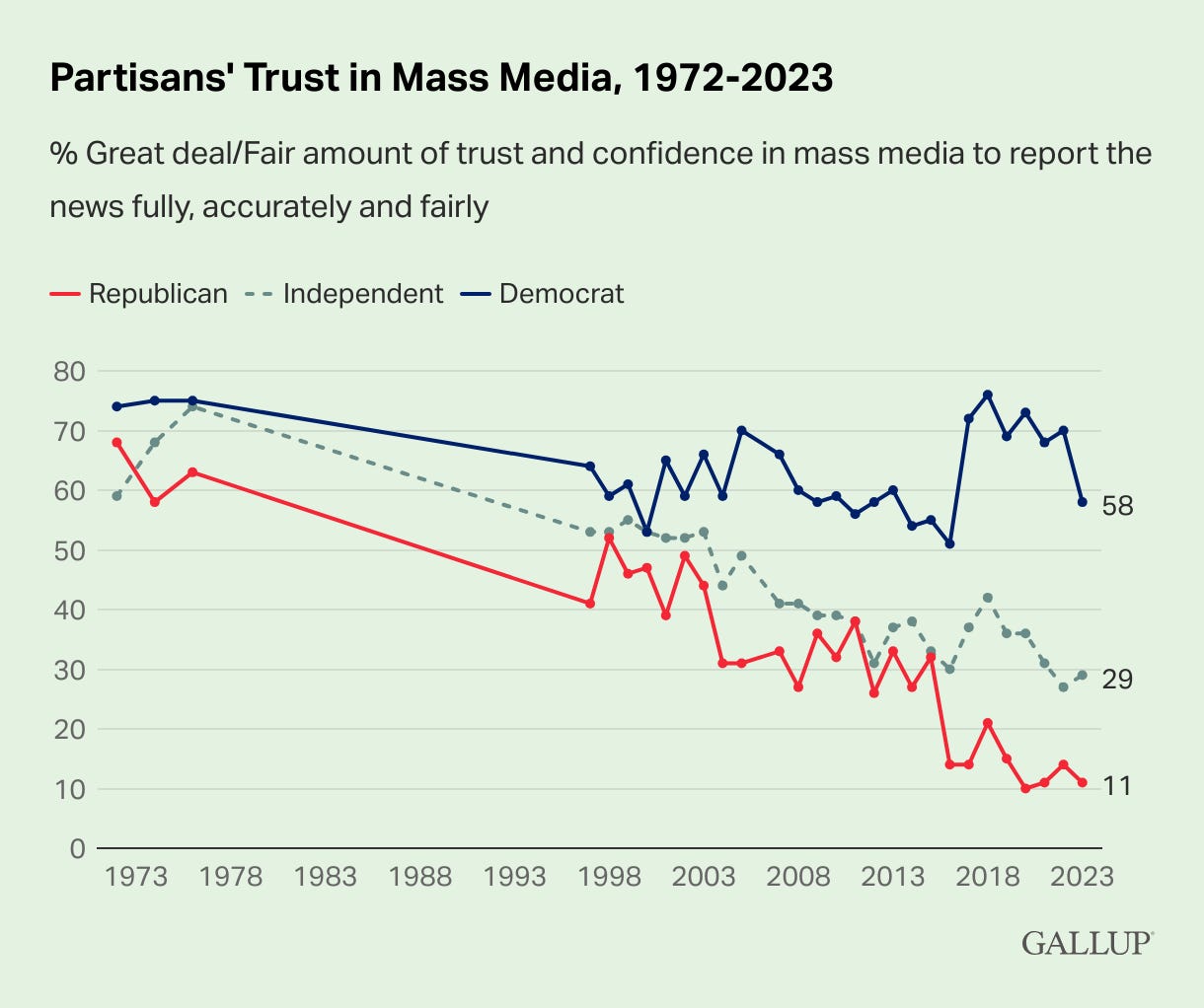 Worldwide, news publishers face a “platform reset” | Nieman Journalism Lab