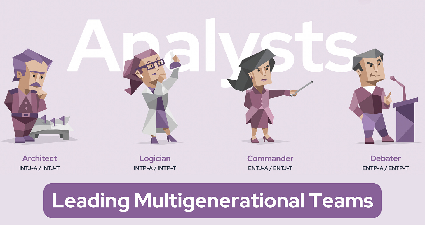The word 'Analysts' is prominently displayed, with four purple characters overlapping it - an Architect, a Logician, a Commander, and a Debater. The type codes are also displayed: INTJ-A / INTJ-T, INTP-A / INTP-T, ENTJ-A / ENTJ-T, and ENTP-A / ENTP-T. Below, the words 'Leading Multigenerational Teams' are shown.