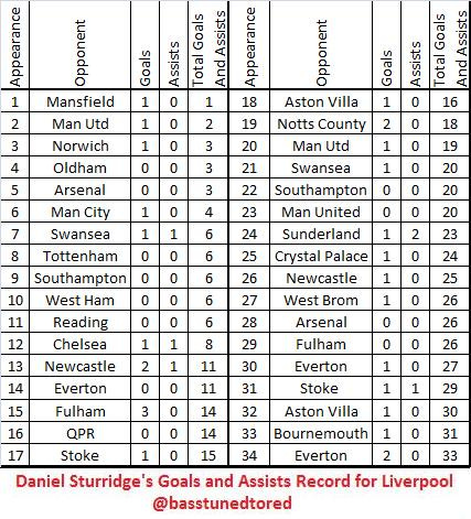 DS LFC Record