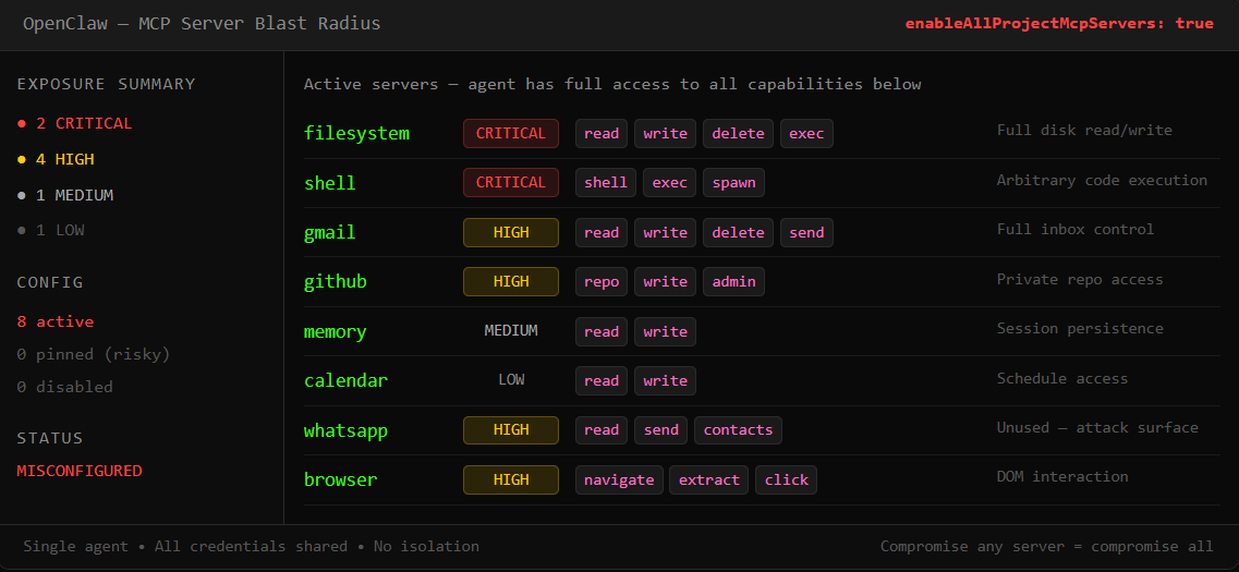 The OpenClaw Security Checklist