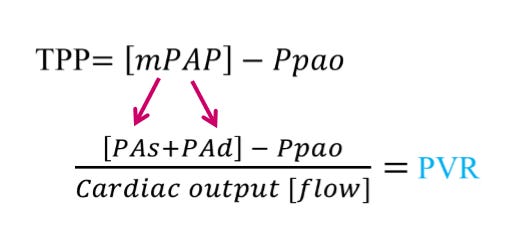 ICU Physiology in 1000 Words: The Folly of Pulmonary Vascular Resistance