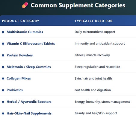 A screen shot of a list of supplements

AI-generated content may be incorrect.