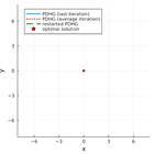 đ #46 Shortest email ever thanks to Google Research