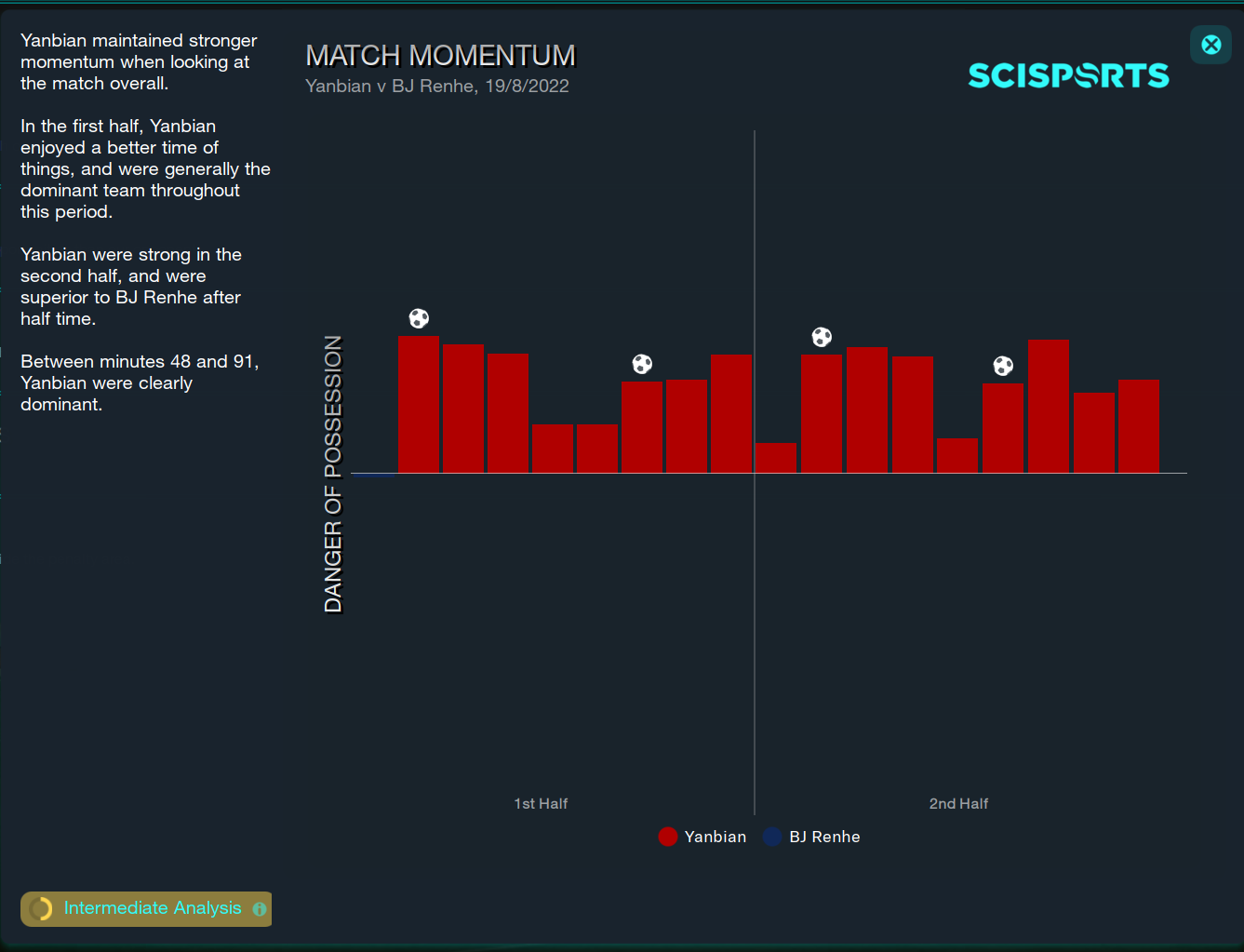 Football Manager 2023 Match Momentum Football Manager 2023 Match Momentum