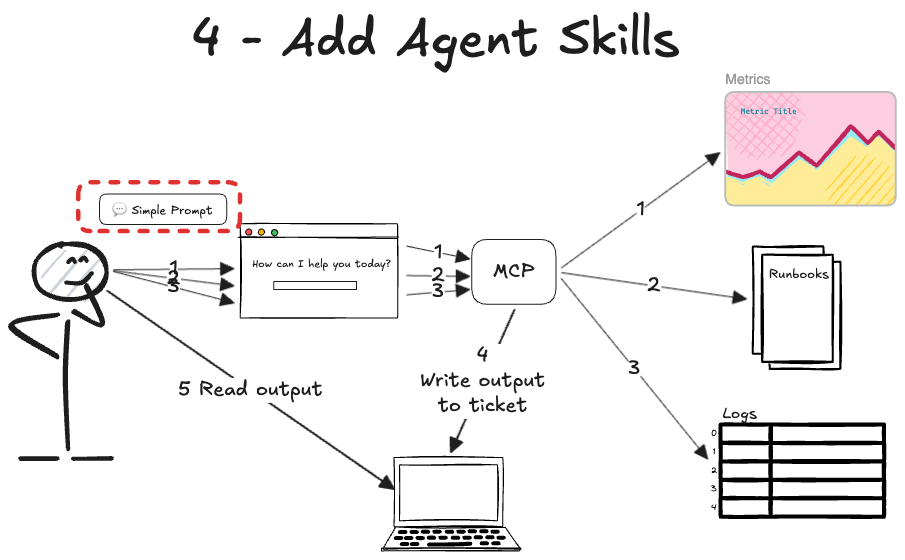 How Do AI Agents Work - by Neo Kim and Fran Soto