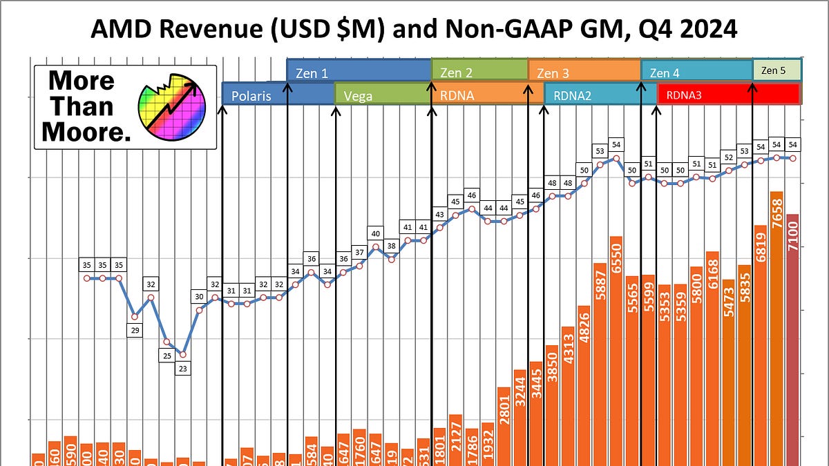 morethanmoore.substack.com