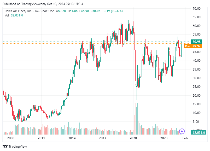 TradingView chart TradingView chart