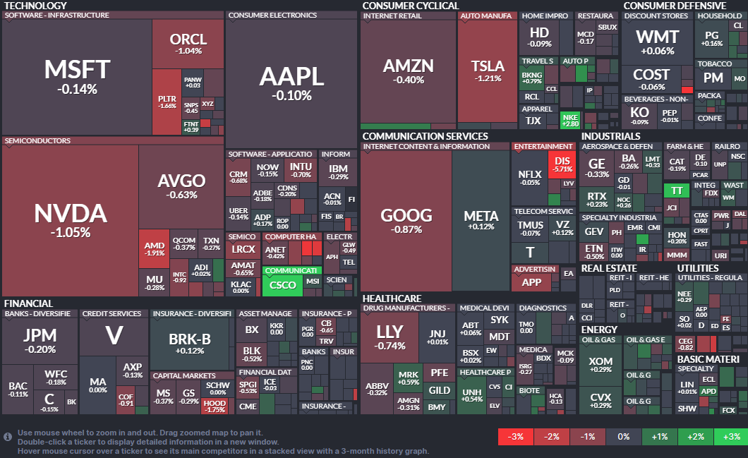 US Equities Mixed as Shutdown Ends. - SFHS Capital