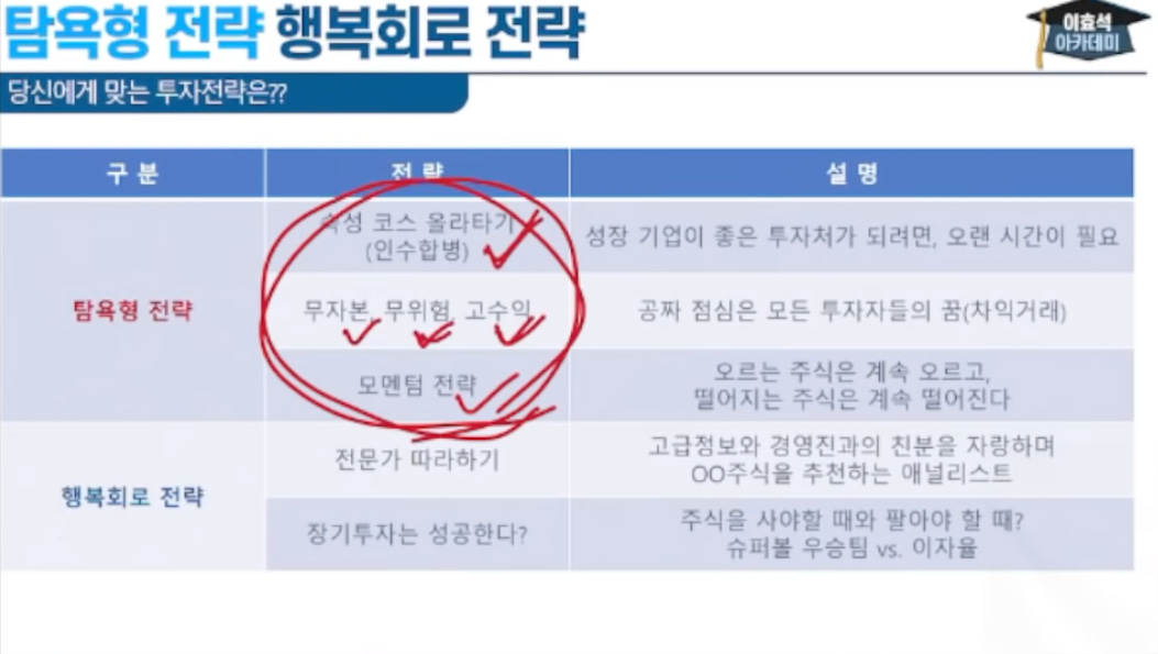 -쥘다-흐
당신에게 맞는 투자전략은7?
탐욕형 전략
청 코스 을-라라
성장 기업이 좋은 투자처가 되려면. 오련 시간이 필요
(인수입병)
우들=鬱
전문가 [나라하기
행복회로 전략
장기부Xl는 성공한다7
공짜 점심은 모든 주자자들의 꿈(사익거리|)
오르는 주식은 계속 오르고.
'원이지는 주식은 계속 말어진다
고급정보와 경영진과의 친분을 자랑하며
00수식을 주전하는 애널리스트
주식을 사야할 때와 발아야 일 때?
슈퍼를 우송님 •.•도 이자율 -쥘다-흐
당신에게 맞는 투자전략은7?
탐욕형 전략
청 코스 을-라라
성장 기업이 좋은 투자처가 되려면. 오련 시간이 필요
(인수입병)
우들=鬱
전문가 [나라하기
행복회로 전략
장기부Xl는 성공한다7
공짜 점심은 모든 주자자들의 꿈(사익거리|)
오르는 주식은 계속 오르고.
'원이지는 주식은 계속 말어진다
고급정보와 경영진과의 친분을 자랑하며
00수식을 주전하는 애널리스트
주식을 사야할 때와 발아야 일 때?
슈퍼를 우송님 •.•도 이자율