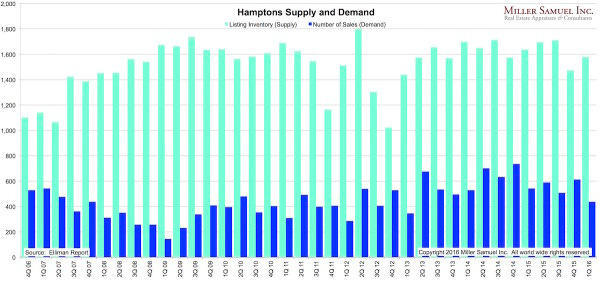 1Q16H-supplydemand