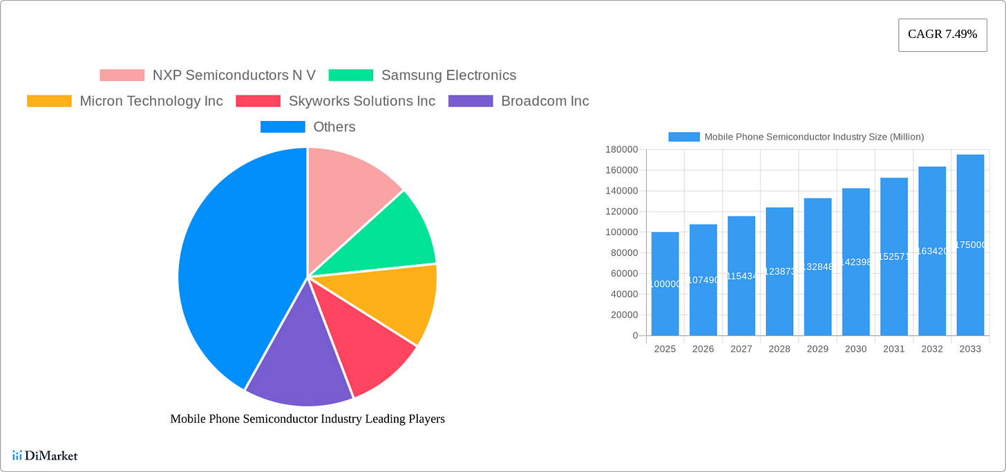 Mobile Phone Semiconductor Industry Research Report - Market Size, Growth & Forecast
