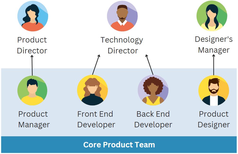 Product Leadership