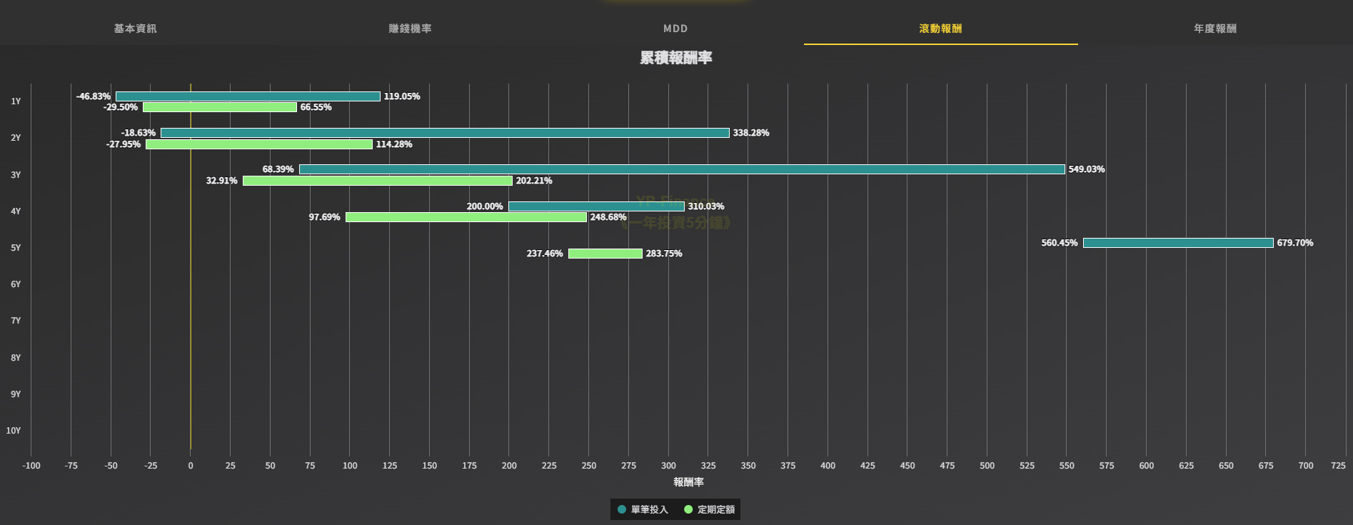 九檔投資組合完整回測（2020–2025） - 紘藥師美股週報
