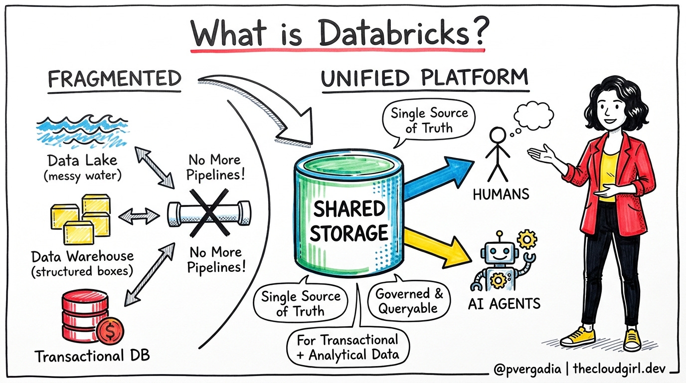 What is databricks priyanka vergadia cloud girl What is databricks priyanka vergadia cloud girl