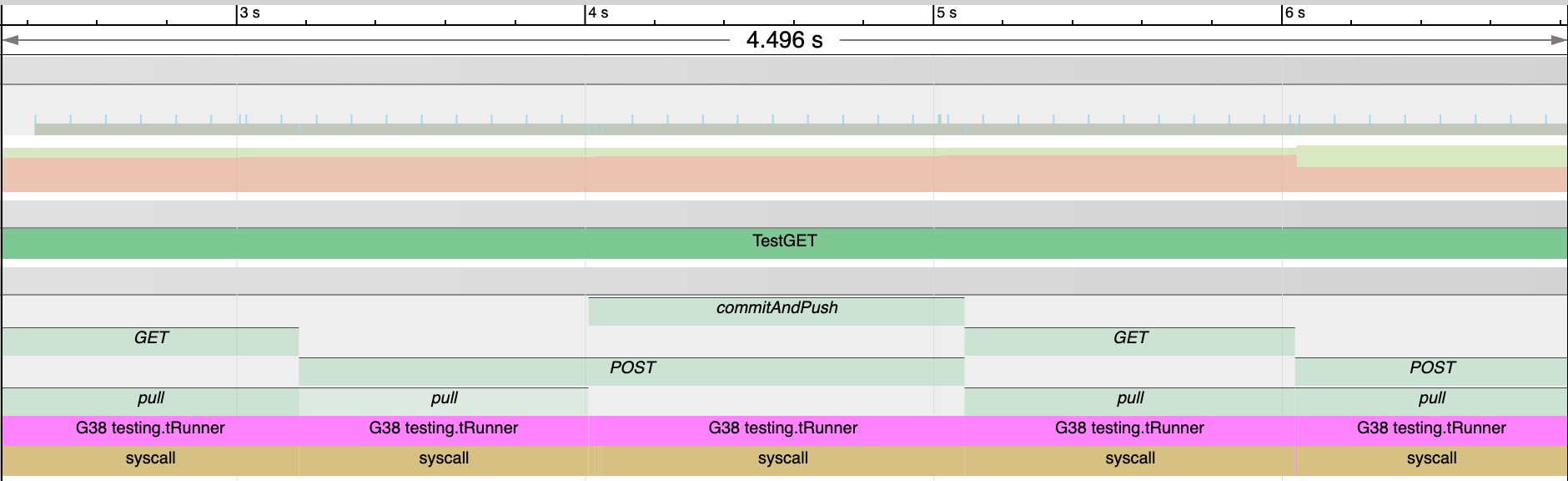 Git Rest Api Can Git back a REST API? (Part 1 - the naive approach)