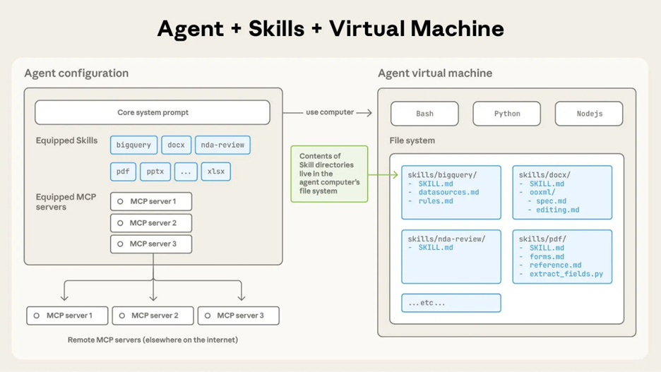 A screenshot of a computer

AI-generated content may be incorrect.