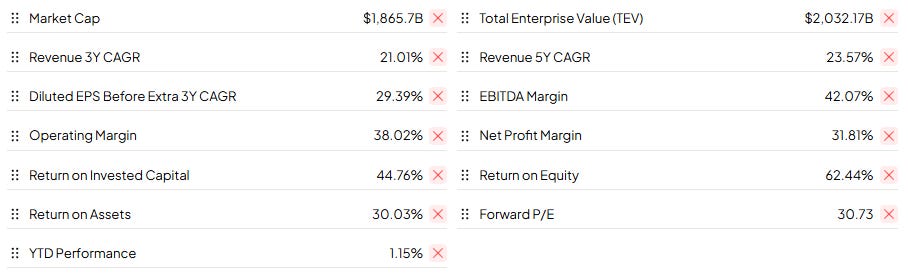 Portfolio metrics