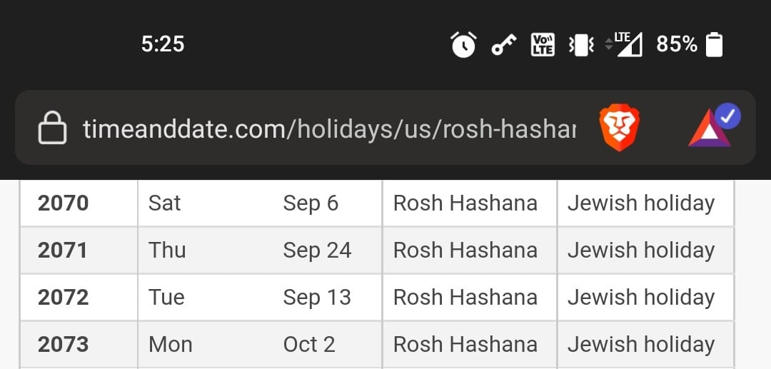 May be an image of text that says '5:25 LTE 85% 2070 Sat timeandate.com/holidays/us/rosh-hashan Sep 6 2071 Thu Rosh Hashana 2072 Sep 24 Tue Jewish holiday Rosh Hashana Sep 13 2073 Mon Jewish holiday Rosh Hashana Oct2 Jewish holiday Rosh Hashana Jewish holiday'