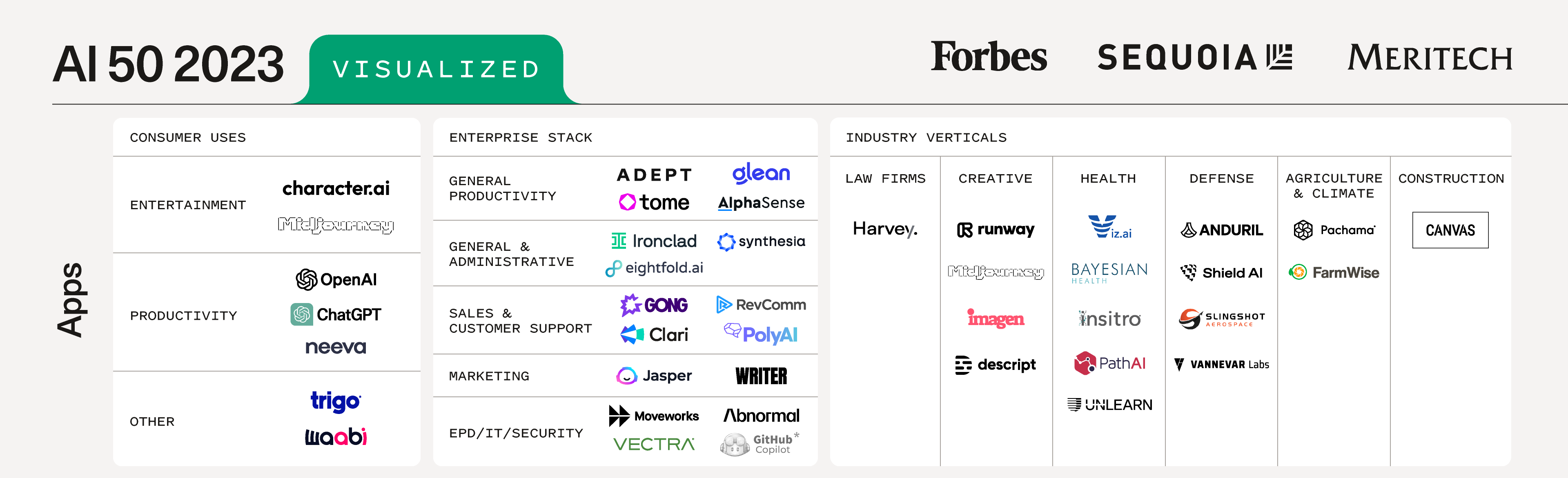 AI PM 101: The AI Product Landscape and Skills You Need