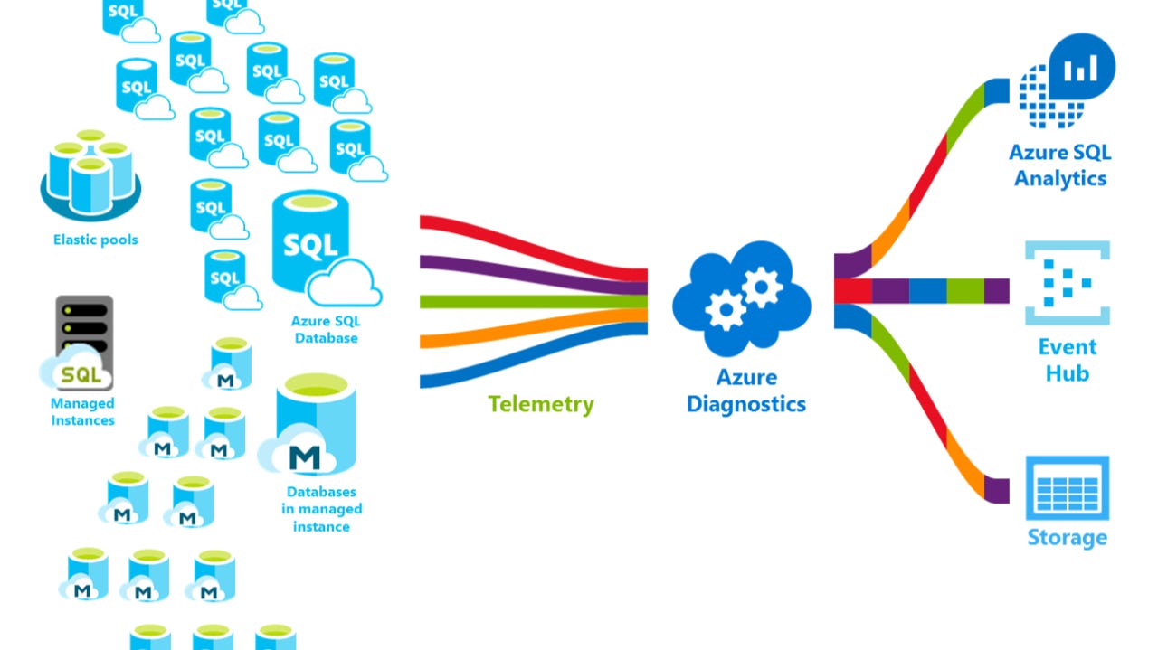 008 - Começando com Azure SQL Database