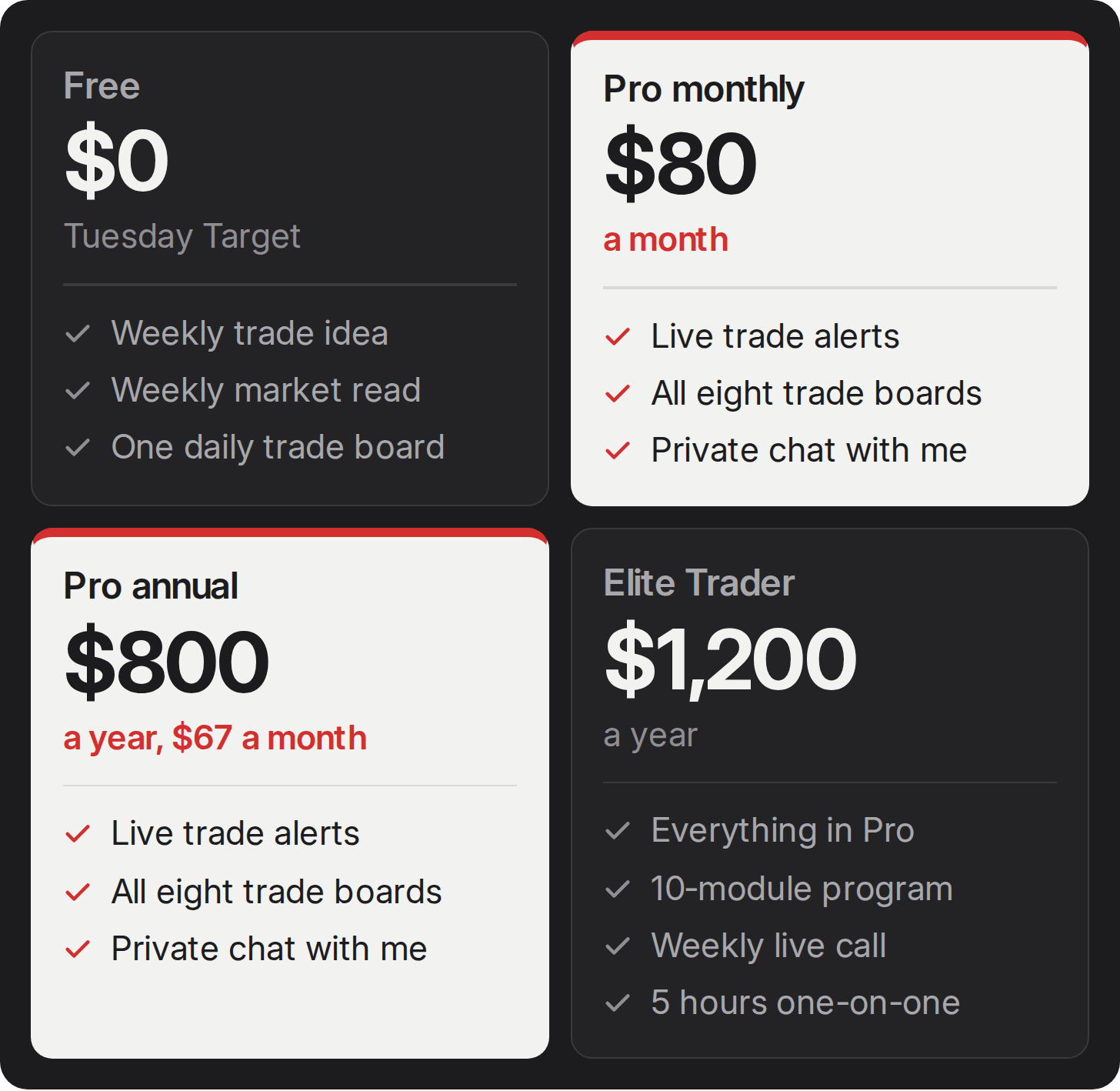 Plans: Pro monthly $80 and Pro annual $800 highlighted Plans: Pro monthly $80 and Pro annual $800 highlighted