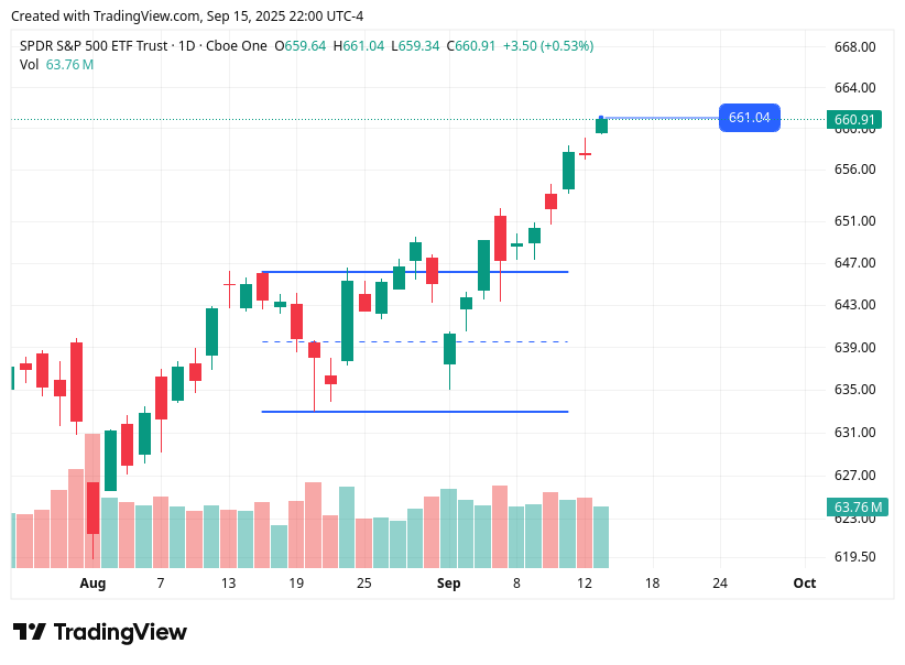 TradingView chart TradingView chart